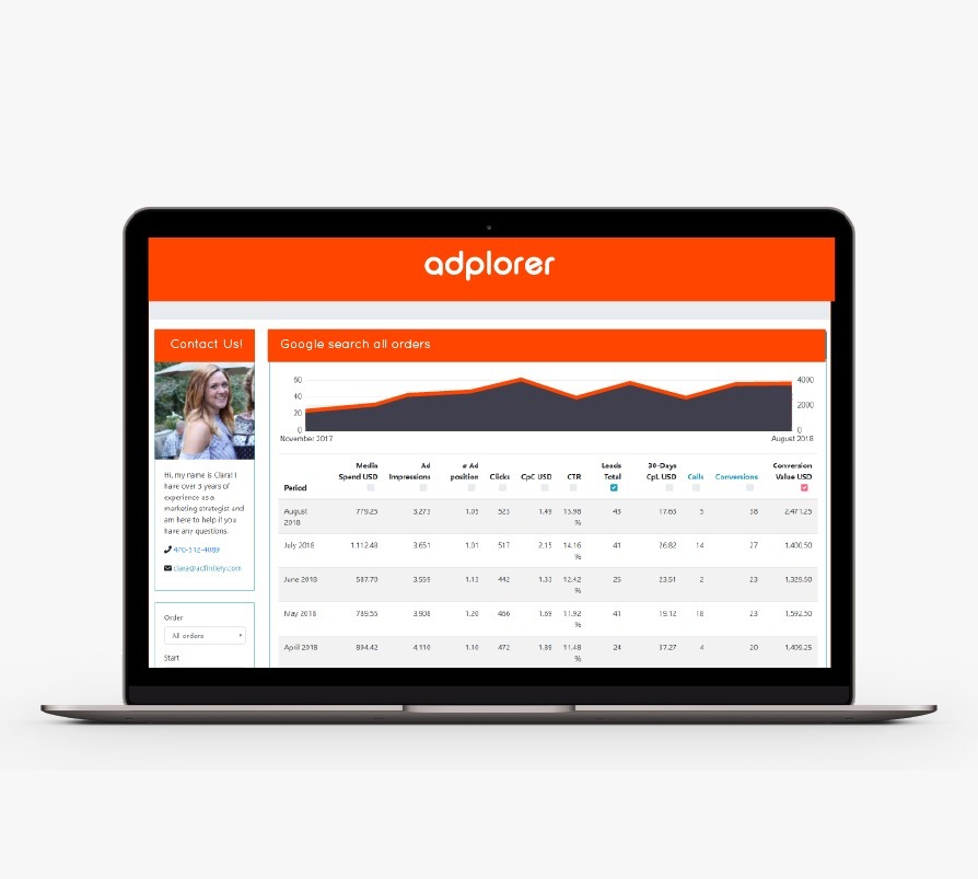 Marketing Dashboard Adplorer