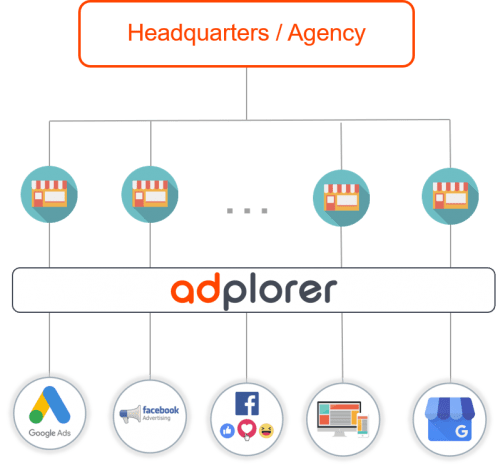 Headquarter-Agency-Campaigns-through-Adplorer