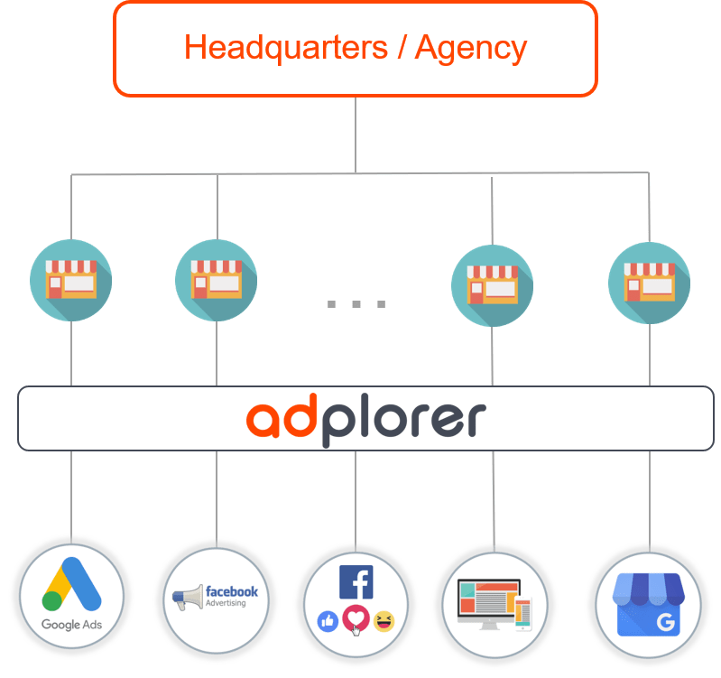 Headquarter-Agency-Campaigns-through-Adplorer