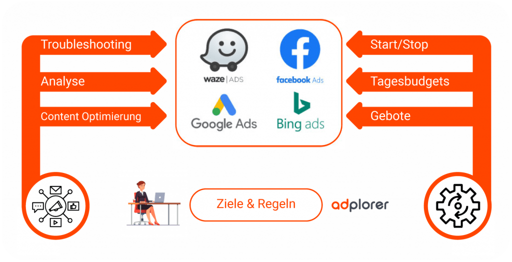 Adplorer_marketing-platform