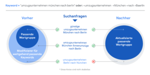 Verhalten bei Matchtypen