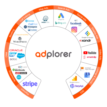 Kampagnenmanagement Tool Adplorer