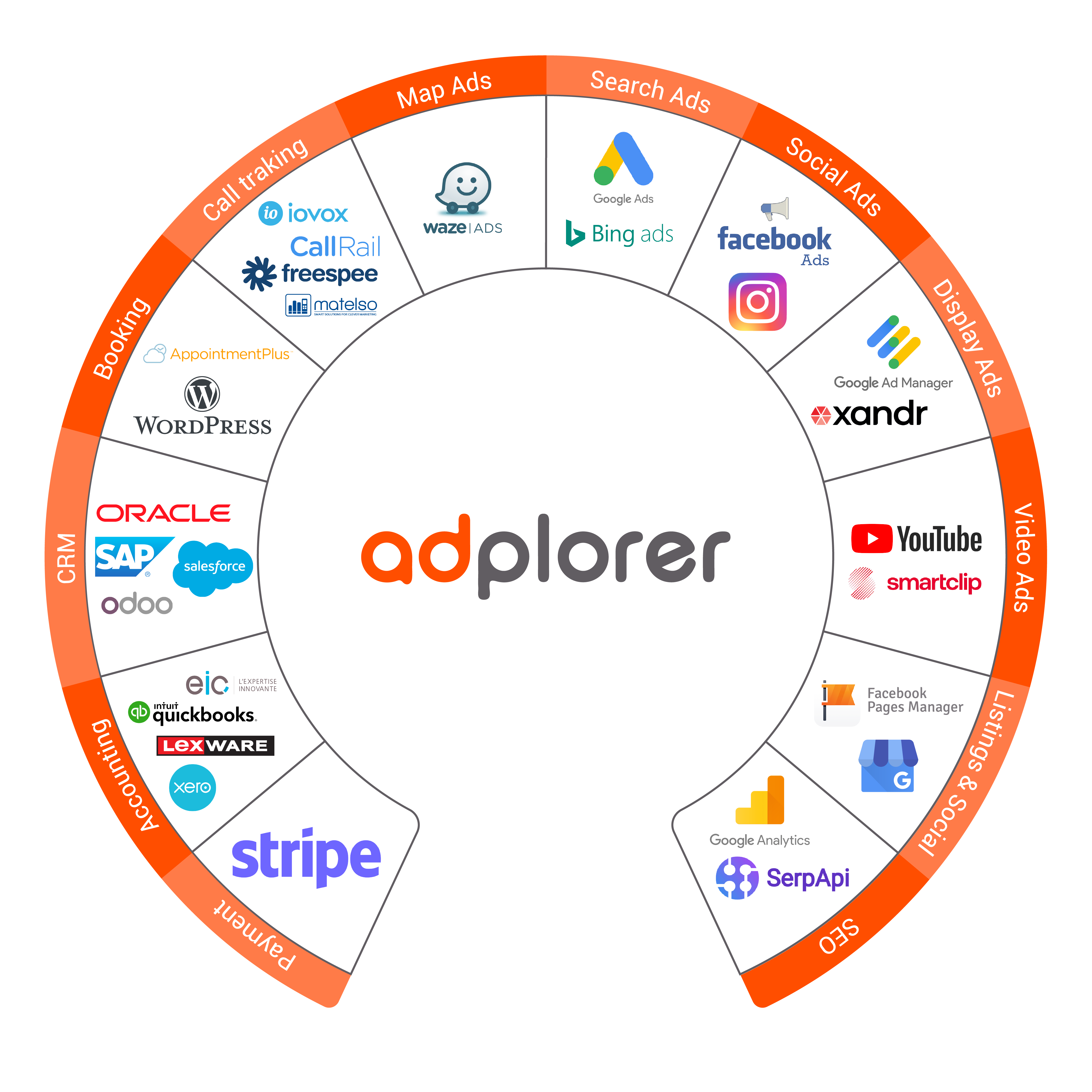 Kampagnenmanagement Tool Adplorer